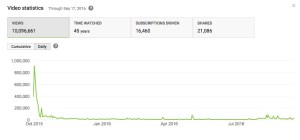 100 Years of Fashion: Wedding Dresses ★ Mode.com Daily Views