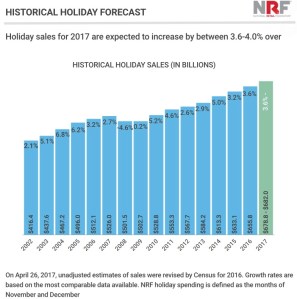 Screen Shot 2017-11-21 at 8.58.23 AM