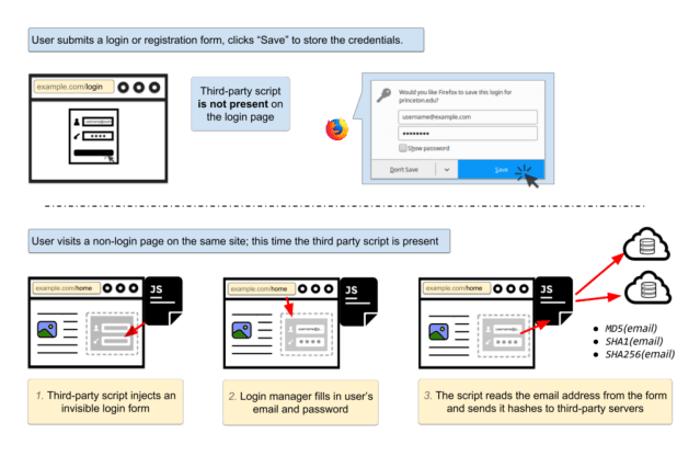 Autofill-blog-post2-1024x667